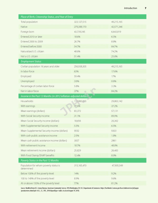 تغذیه برای بزرگسالان ویراست سوم 2020 | Nutrition for the Older Adult