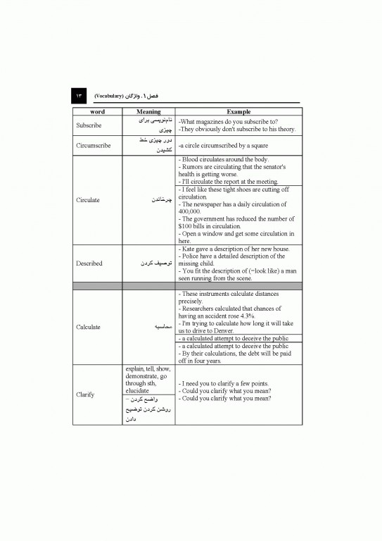 زبان انگلیسی عمومی جلد2 لغات و درک مطلب دکتر مهرداد امیری