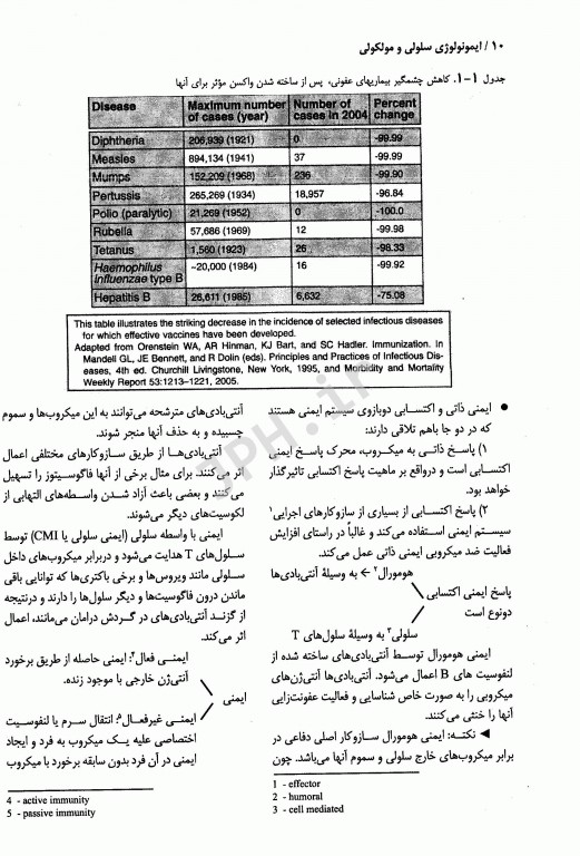 مجموعه ضروریات و آزمون‌‎های مراجع علوم پایه 2E ایمونولوژی سلولی و مولکولی ابوالعباس