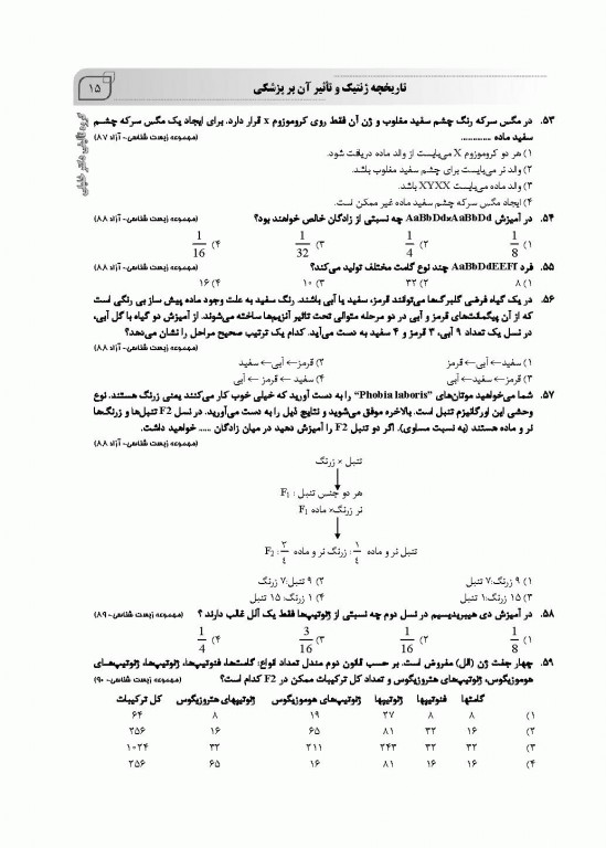 بانک سوالات AGK ژنتیک ویژه  ارشد و دکتری وزارت بهداشت