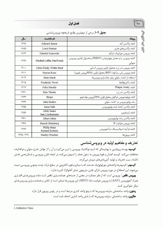 جامع ویروس‌شناسی پزشکی