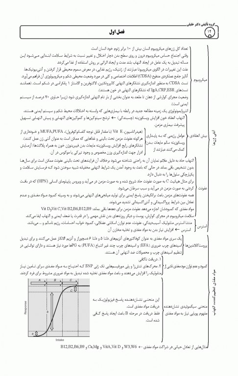 میانبر الگوریتم تغذیه و رژیم درمانی
