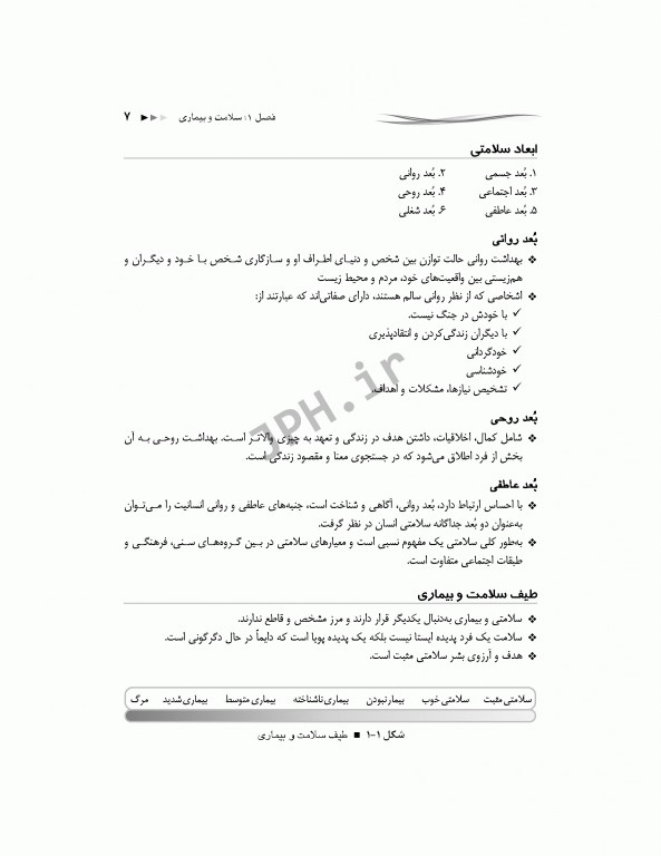 مرور جامع DRS پرستاری سلامت جامعه