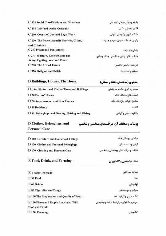 فرهنگ جیبی انگلیسی فارسی ایران ما