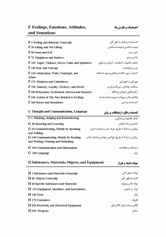 فرهنگ جیبی انگلیسی فارسی ایران ما