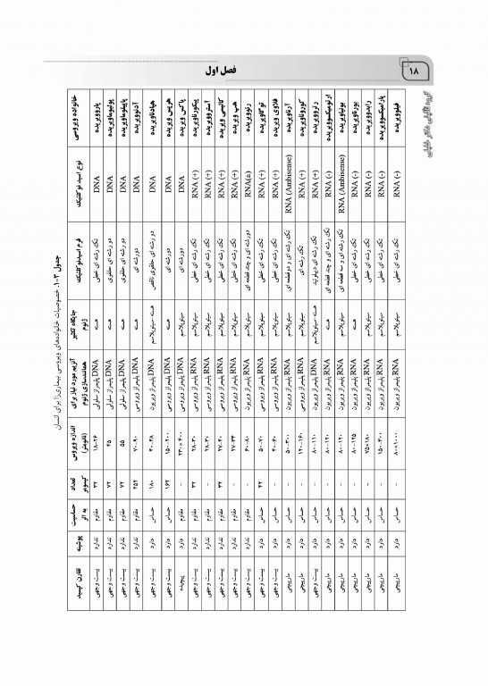 جامع ویروس‌شناسی پزشکی