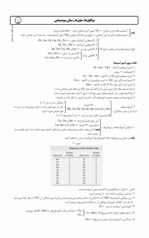 میانبر الگوریتم زیست شناسی سلولی و مولکولی