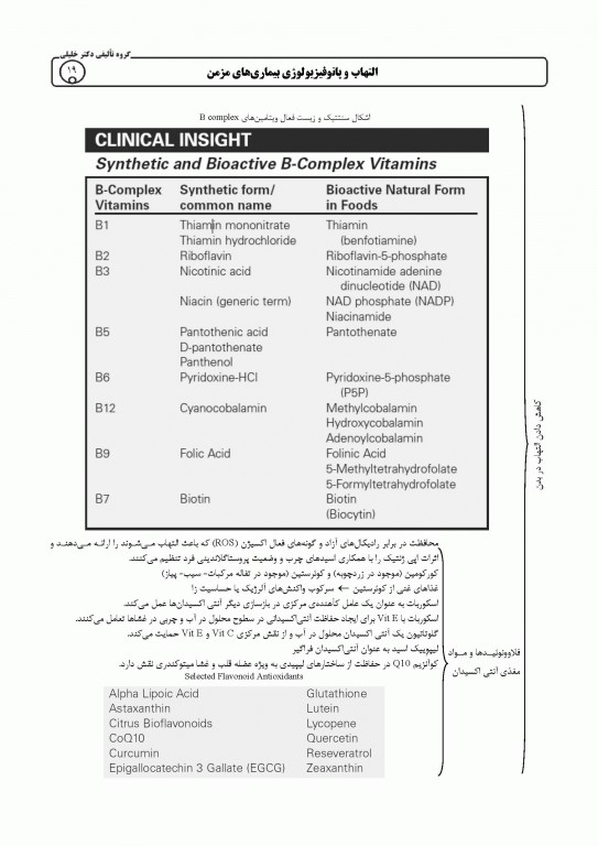 میانبر الگوریتم تغذیه و رژیم درمانی