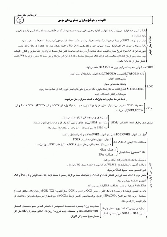 میانبر الگوریتم تغذیه و رژیم درمانی