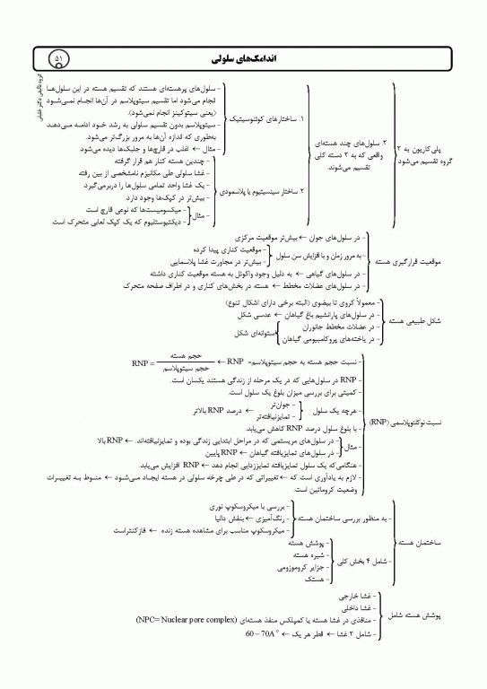 میانبر الگوریتم زیست شناسی سلولی و مولکولی