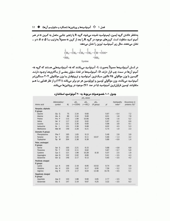 مروری جامع BCR بیوتکنولوژی ویژه دکتری