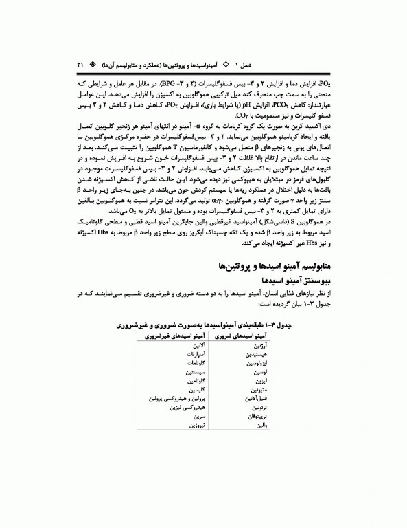 مروری جامع BCR بیوتکنولوژی ویژه دکتری