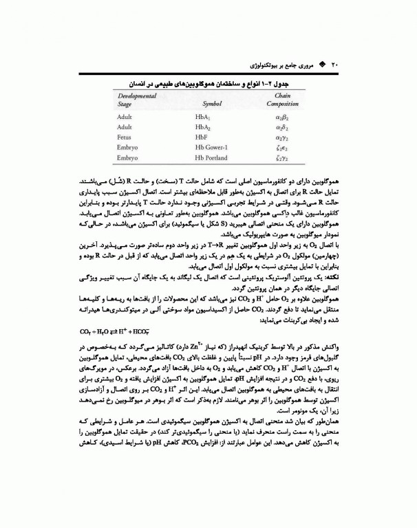 مروری جامع BCR بیوتکنولوژی ویژه دکتری