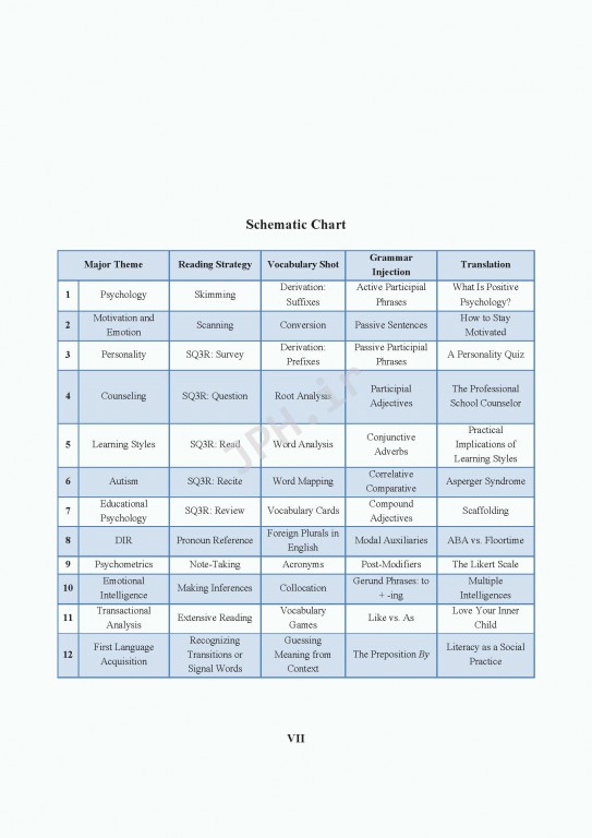 انگلیسی برای دانشجویان رشته روان‌شناسی | English for the Students of Psychology