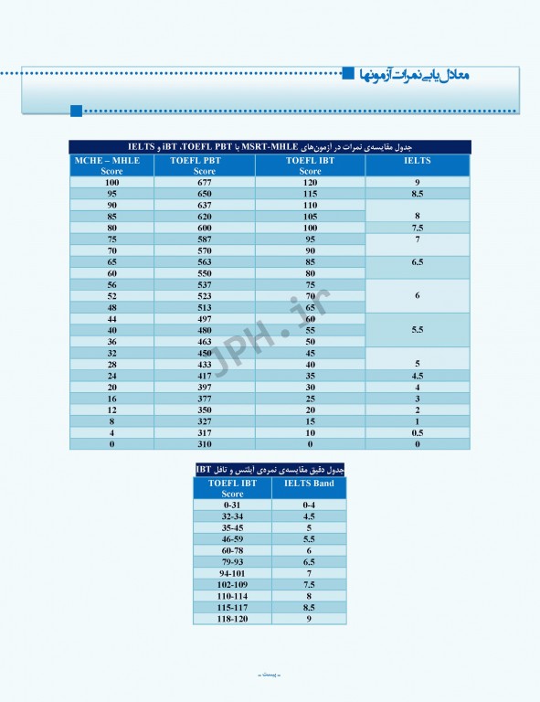 درسنامه جامع زبان دکتری TOLIMO ،MSRT ،MHLE ،MCHE وEPT دکتر لزگی