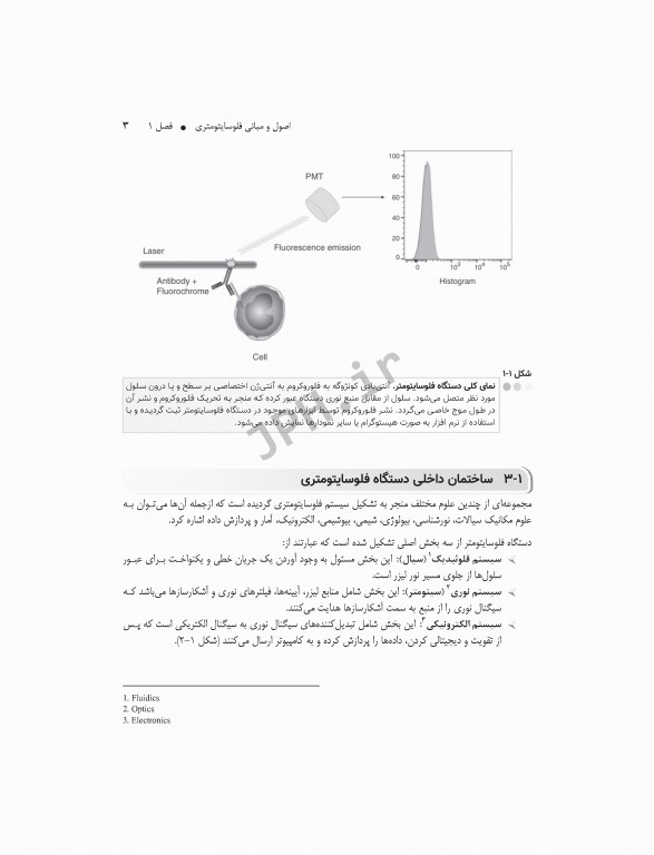 فلوسایتومتری به زبان ساده و کاربردی + CD آموزشی
