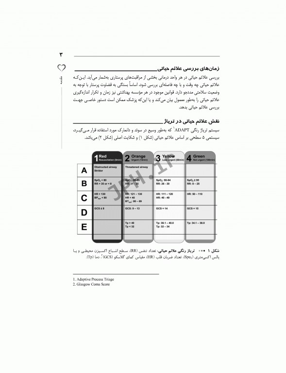 راهنمای جامع بررسی علائم حیاتی