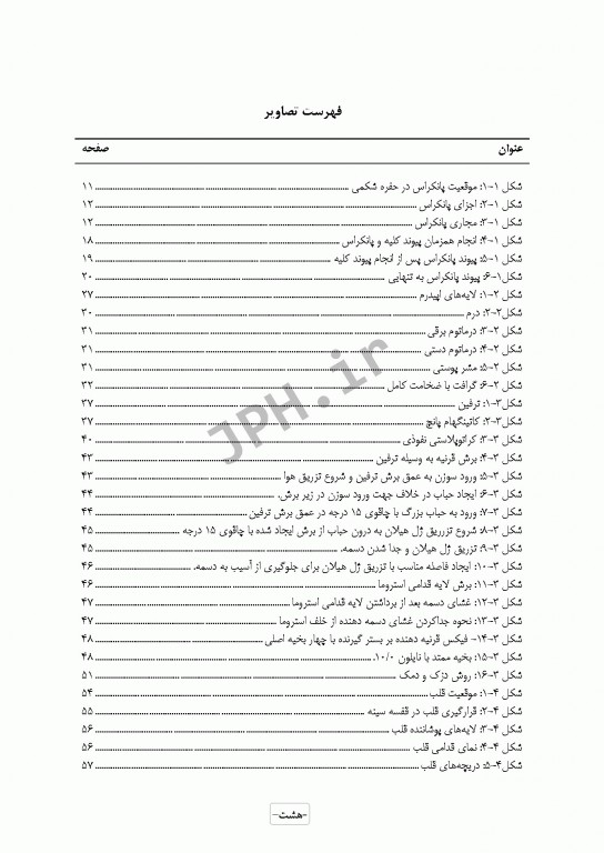 تکنیک‌ها و تدابیر مراقبتی در پیوند ارگان‌ها