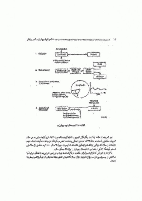 تندآموز اپیدمیولوژی و آمارپزشکی به انضمام سوالات پرانترنی