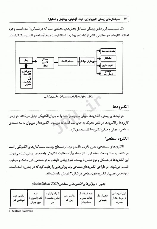 سیگنال‌های زیستی فیزیولوژی، ثبت، آزمایش، پردازش و تحلیل