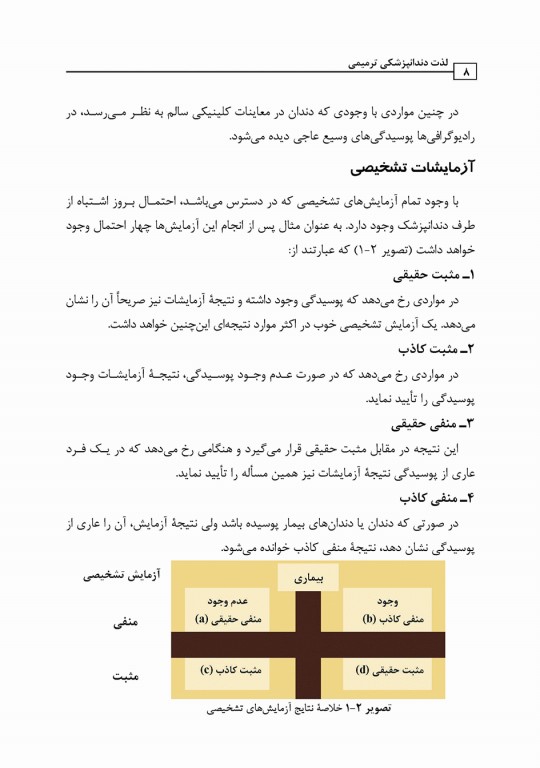 لذت دندانپزشکی ترمیمی