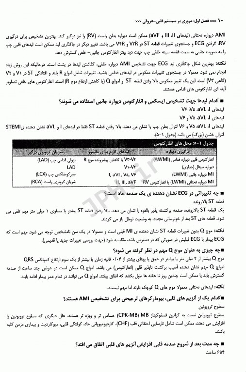 بانک سوالات پرستاری مراقبت‌های ویژه