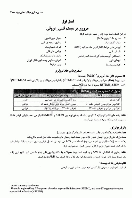 بانک سوالات پرستاری مراقبت‌های ویژه