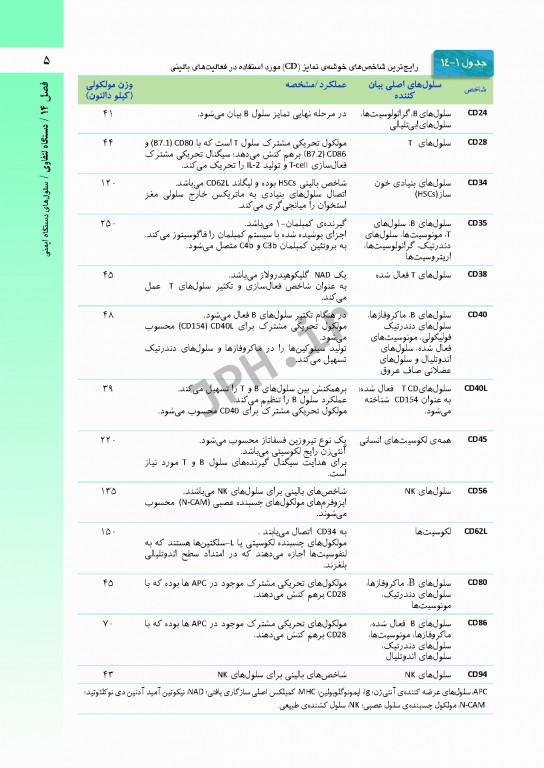 بافت شناسی راس 2016 جلد دوم بافت شناسی اختصاصی