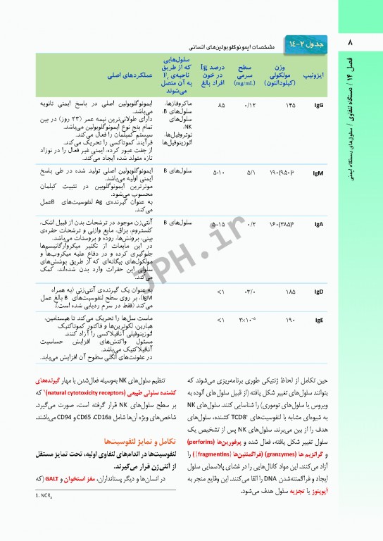 بافت شناسی راس 2016 جلد دوم بافت شناسی اختصاصی