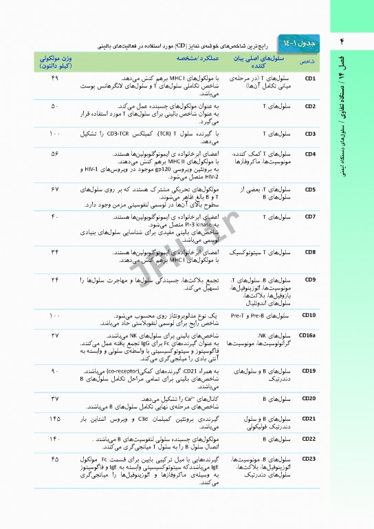 بافت شناسی راس 2016 جلد دوم بافت شناسی اختصاصی