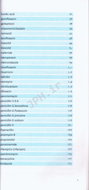 آنتی بیوتیک‌ها و نحوه تجویز دکتر امید آقایی