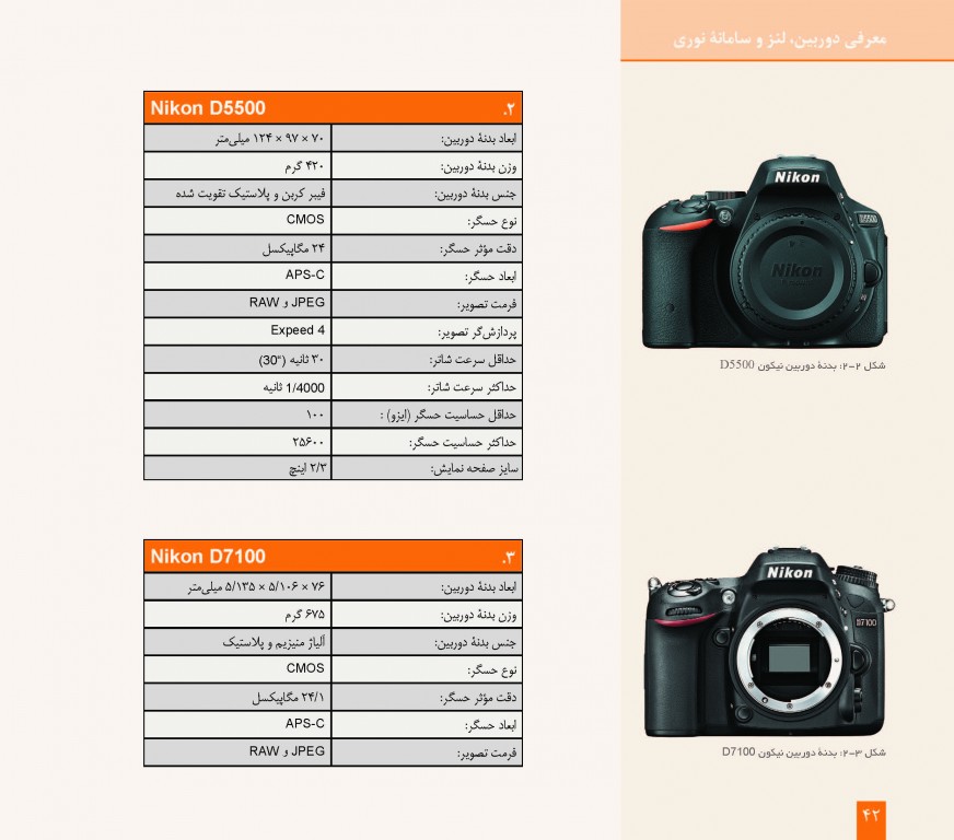 فتوگرافی در دندانپزشکی دکتر وحید کریمی