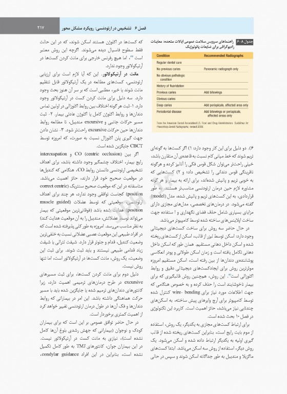 ارتودنسی نوین پروفیت 2019