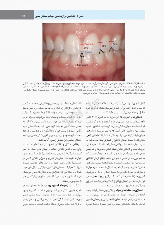 ارتودنسی نوین پروفیت 2019