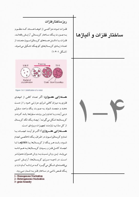 چکیده مراجع دندانپزشکی CDR مقدمه‌ای بر مواد دندانی ون نورت 2013