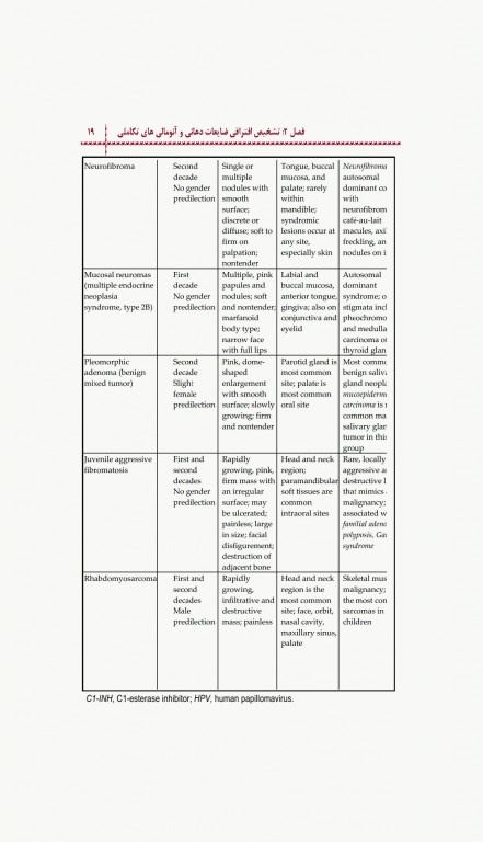 اکسیر آبی مجموعه سوالات دندانپزشکی کودکان از نوزادی تا نوجوانی نواک 2019 جلد اول