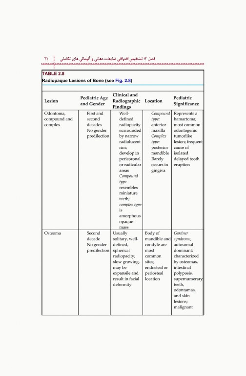 اکسیر آبی مجموعه سوالات دندانپزشکی کودکان از نوزادی تا نوجوانی نواک 2019 جلد اول