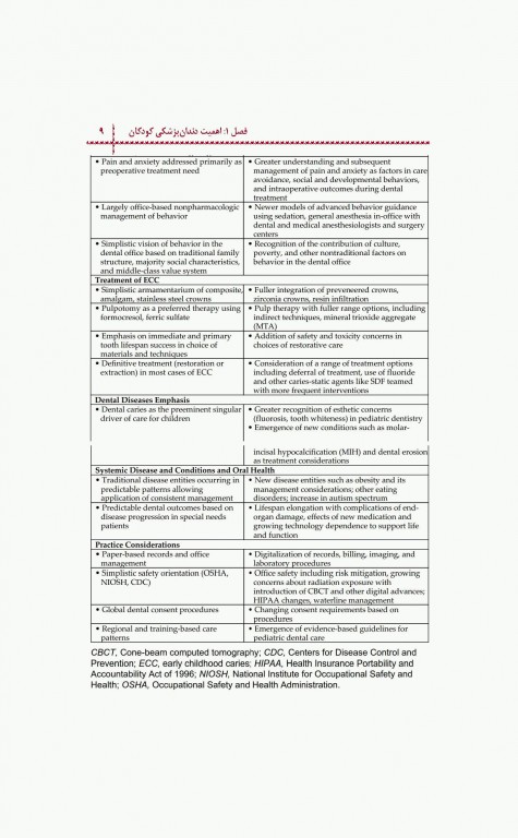 اکسیر آبی مجموعه سوالات دندانپزشکی کودکان از نوزادی تا نوجوانی نواک 2019 جلد اول