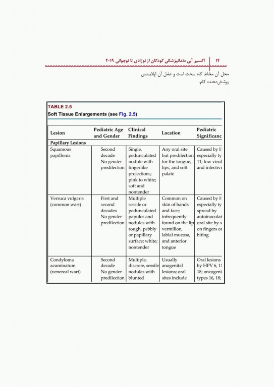 اکسیر آبی مجموعه سوالات دندانپزشکی کودکان از نوزادی تا نوجوانی نواک 2019 جلد اول