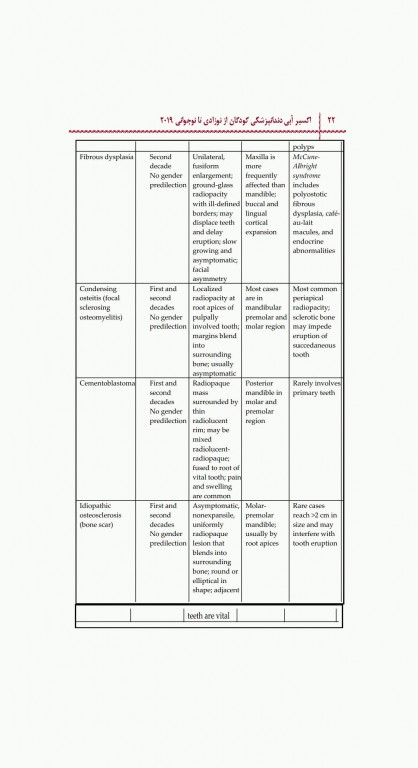 اکسیر آبی مجموعه سوالات دندانپزشکی کودکان از نوزادی تا نوجوانی نواک 2019 جلد اول