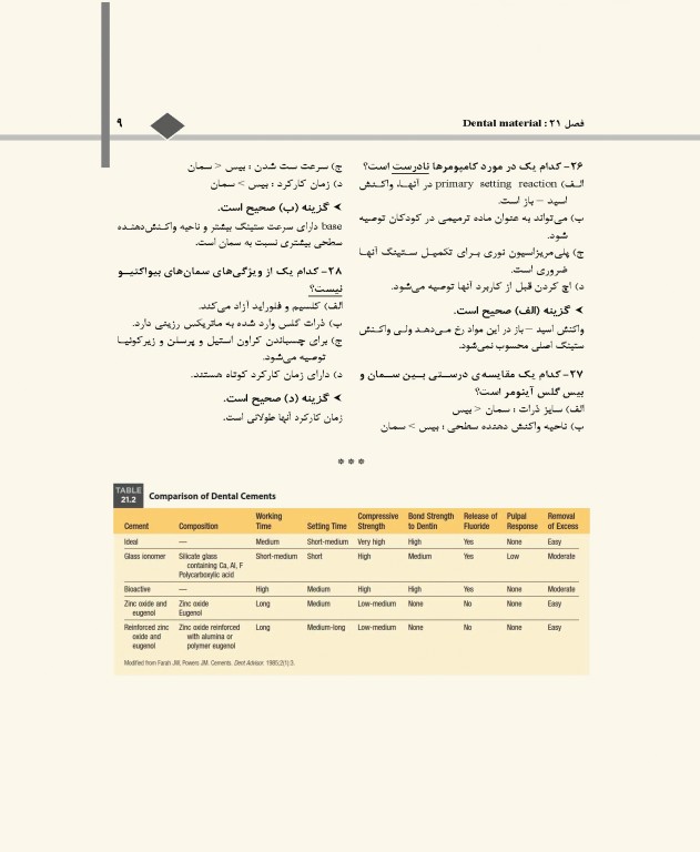 اکسیر آبی مجموعه سوالات دندانپزشکی کودکان از نوزادی تا نوجوانی نواک 2019 جلد دوم