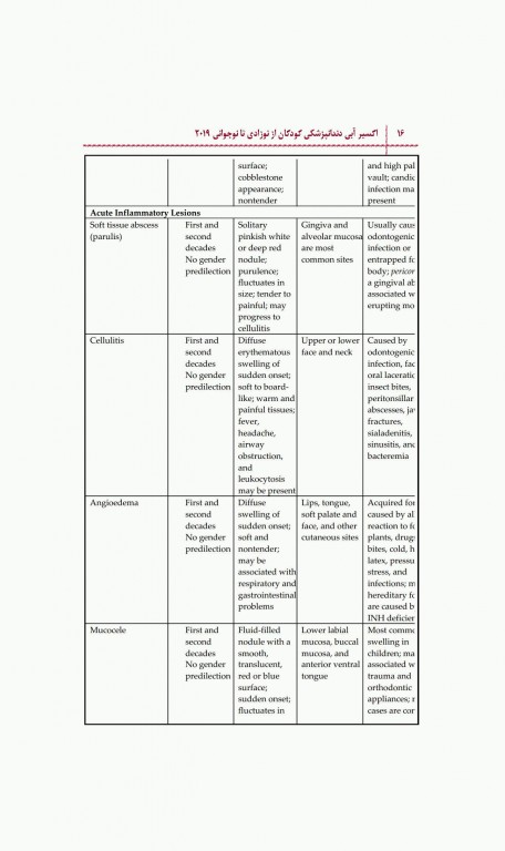 اکسیر آبی مجموعه سوالات دندانپزشکی کودکان از نوزادی تا نوجوانی نواک 2019 جلد اول