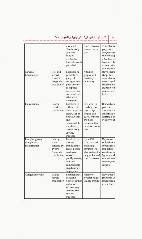 اکسیر آبی مجموعه سوالات دندانپزشکی کودکان از نوزادی تا نوجوانی نواک 2019 جلد اول