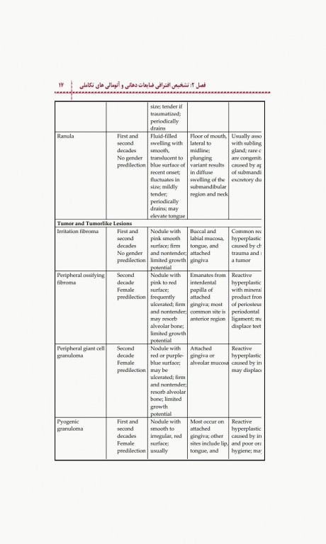 اکسیر آبی مجموعه سوالات دندانپزشکی کودکان از نوزادی تا نوجوانی نواک 2019 جلد اول