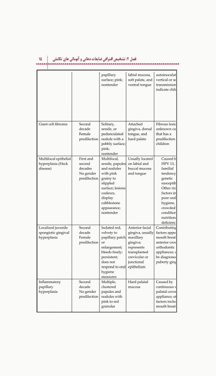 اکسیر آبی مجموعه سوالات دندانپزشکی کودکان از نوزادی تا نوجوانی نواک 2019 جلد اول