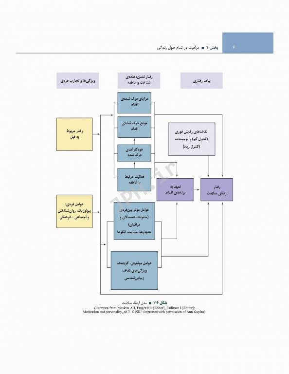 اصول و مبانی پرستاری پاتروپری 2021 جلد2 مراقبت در طول زندگی
