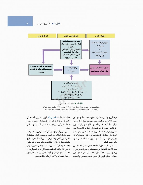اصول و مبانی پرستاری پاتروپری 2021 جلد2 مراقبت در طول زندگی