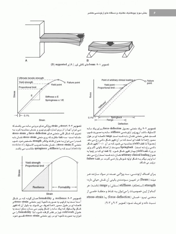 ارتودنسی معاصر پروفیت 2019 جلد3 تک رنگ شایان نمودار