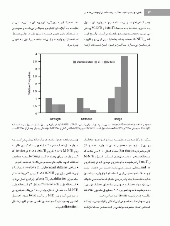 ارتودنسی معاصر پروفیت 2019 جلد3 تک رنگ شایان نمودار