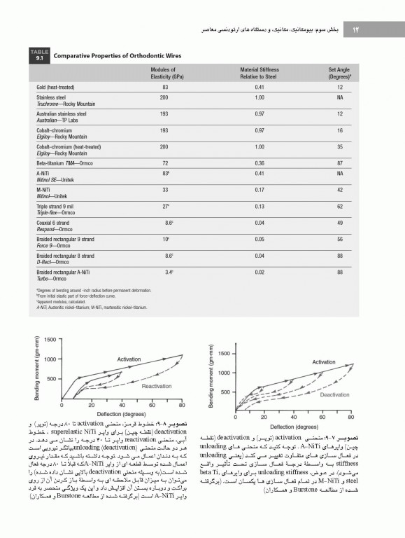 ارتودنسی معاصر پروفیت 2019 جلد3 تک رنگ شایان نمودار